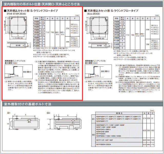 天然石ターコイズ ダイキン ダイキン KDB55J160F オーケー器材