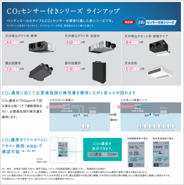 ベンティエール】VAM35HYCS 標準タイプ350m3タイプ(適用人員11～18人