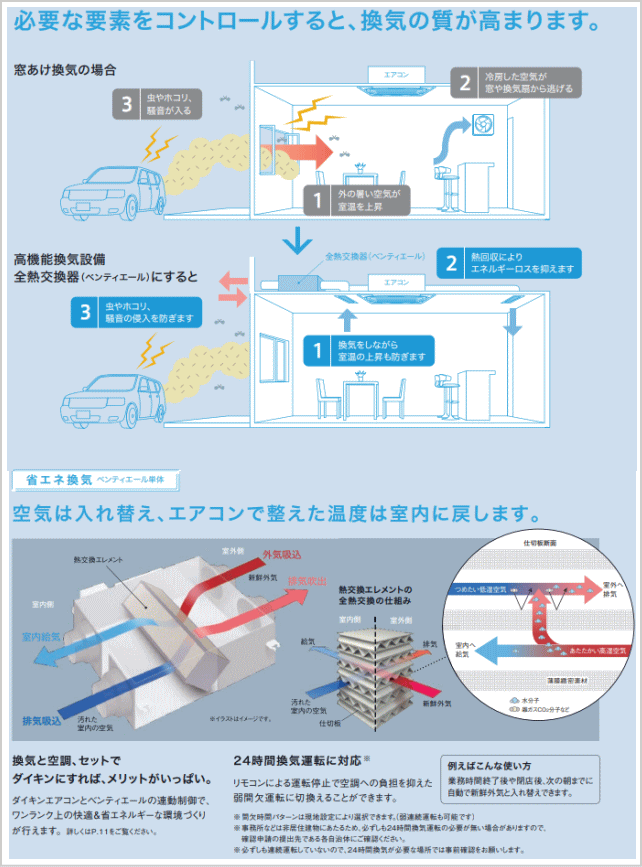 ベンティエール】VAM35HYCS 標準タイプ350m3タイプ(適用人員11～18人